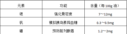 长白山参吉果油