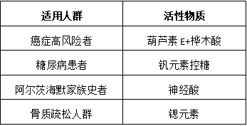 长白山参吉果油