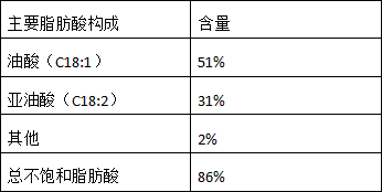 长白山参吉果油