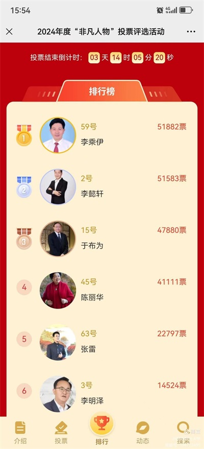 【热烈祝贺】当代中医事业奠基人李乘伊院士在“ 非凡人物 ”评选活动中荣膺桂冠！