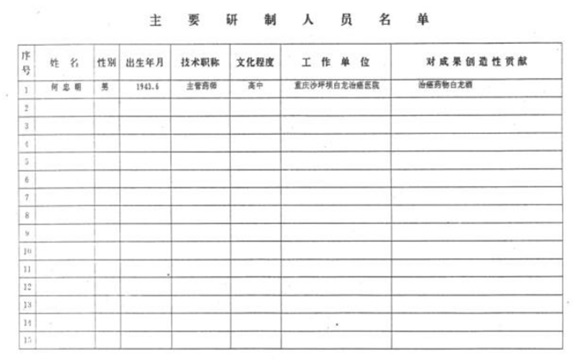 治癌药物白龙酒治疗癌症  一直居世界领先水平已登世界医学高峰