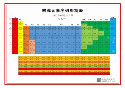 香花石内含“未知元素”-第8周期第129号元素|数理化1基础宏微分析