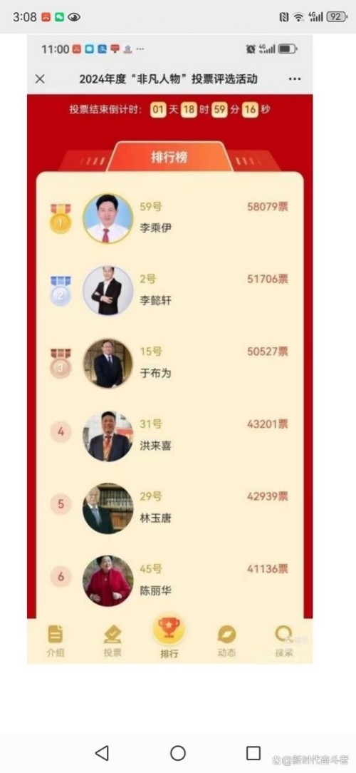 热烈祝贺李乘伊院士在“ 非凡人物 ”评选活动中荣膺桂冠